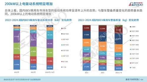 汽车功率多少钱